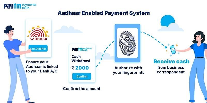 Paytm Payments Bank Ltd (PPBL) has announced banking services through Aadhaar Cards