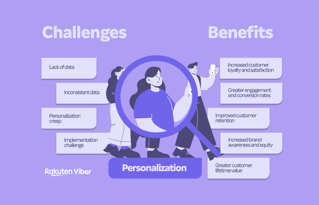 Know your audience to tailor your personal brand effectively.
