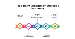 How Startup Profiles Help Attract Talent and Strong Teams