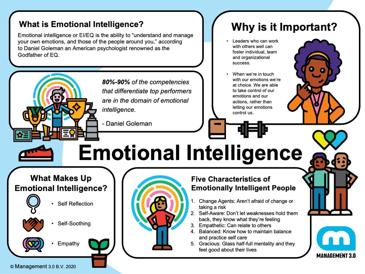 Emotional Intelligence Skills Every Modern Business Leader Must Master